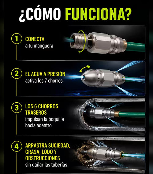 Boquilla Destapa Tuberías 💦 7 Chorros a Presión, Sin Químicos — 3